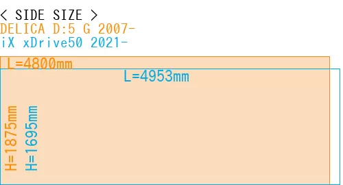 #DELICA D:5 G 2007- + iX xDrive50 2021-